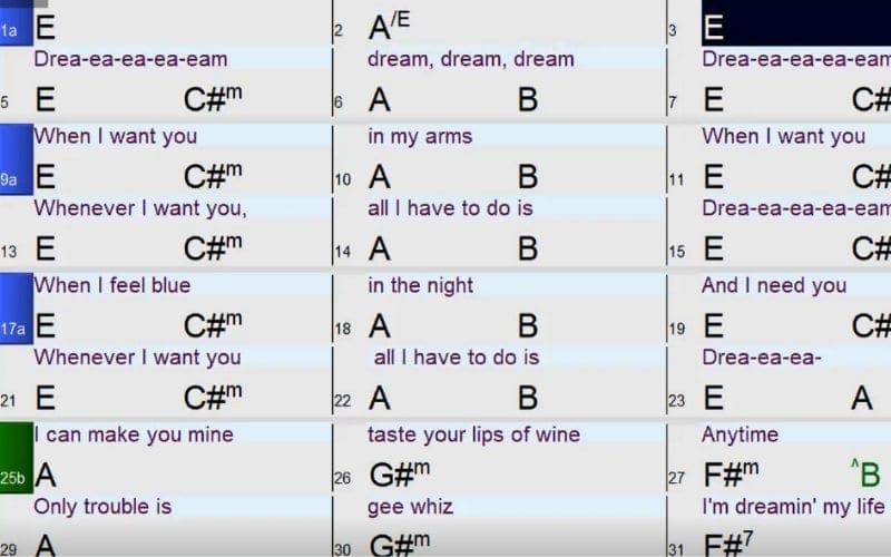 Band-in-a-Box karaoke lyrics chords Мusic Gateway