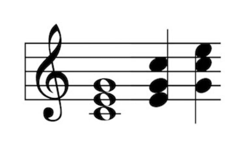 chords notation
