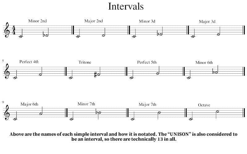 simple intervals