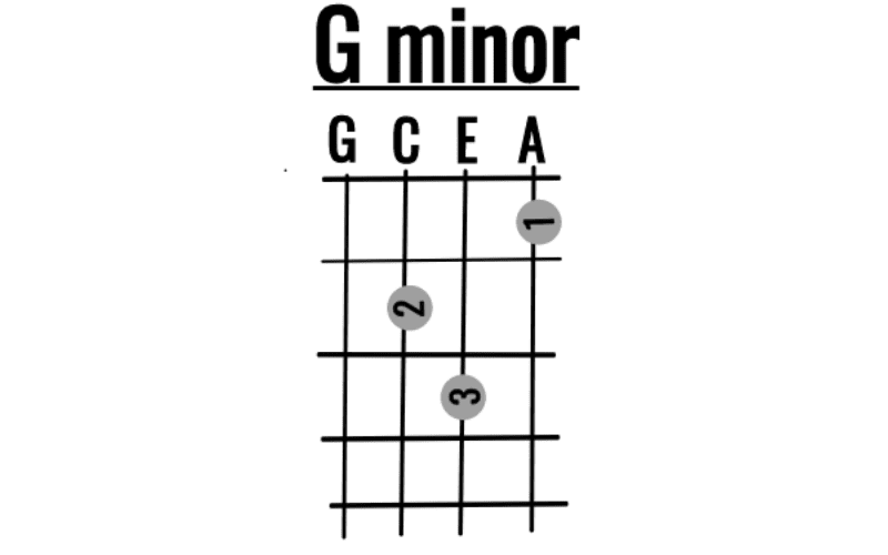 G minor