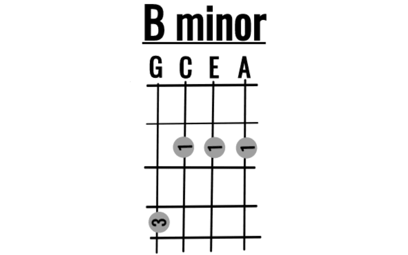 B minor