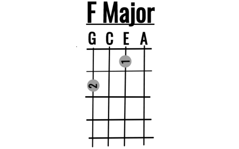 F major