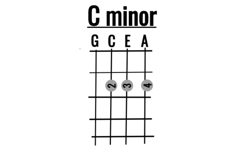 C minor