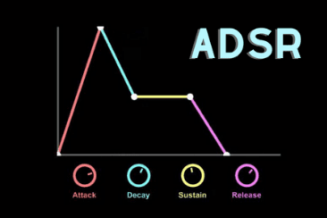 illustration of attack decay sustain release