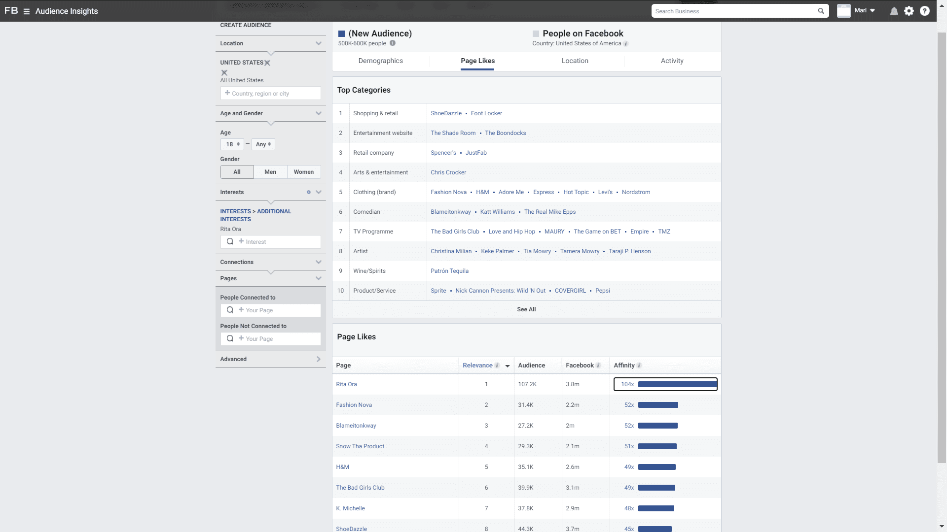 audience insights on facebook