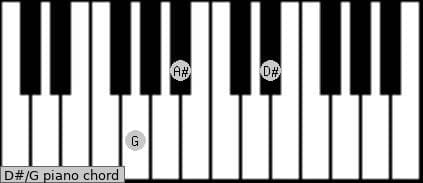 Chord Piano D#