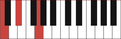 C Minor Chord Piano