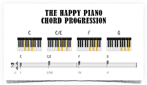 Happiest Chords