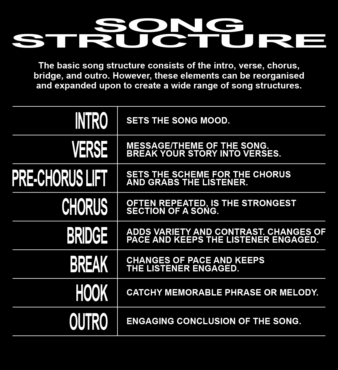 Songwriting Template usic Gateway