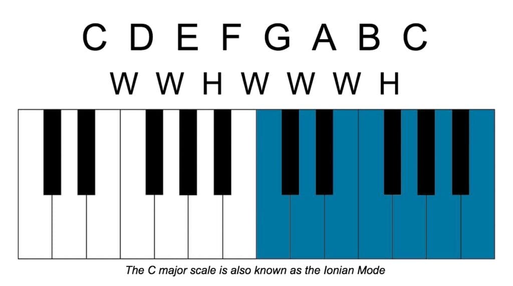 Ionian Scale